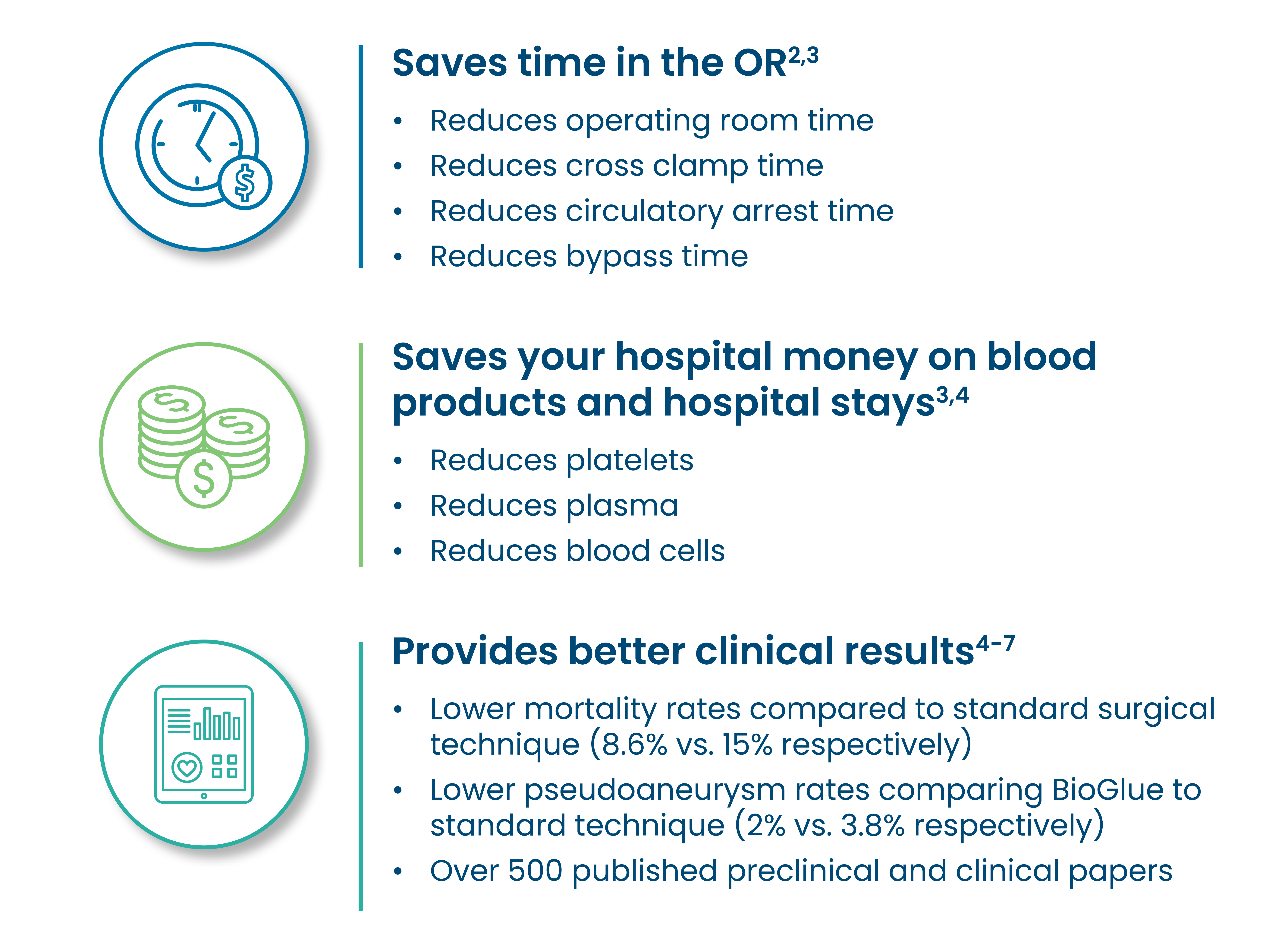 BioGlue Clinical Chart