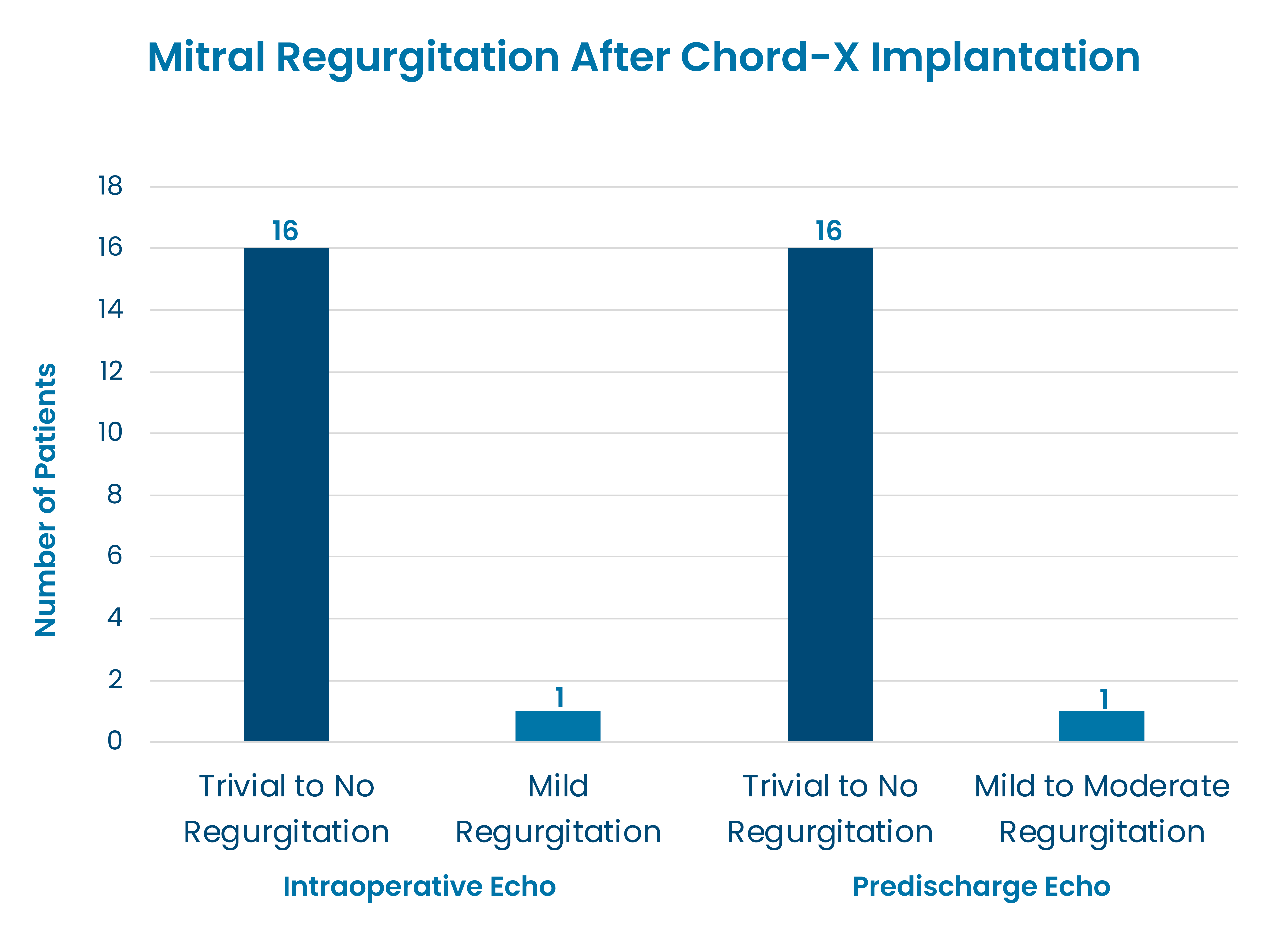 Chord-X5