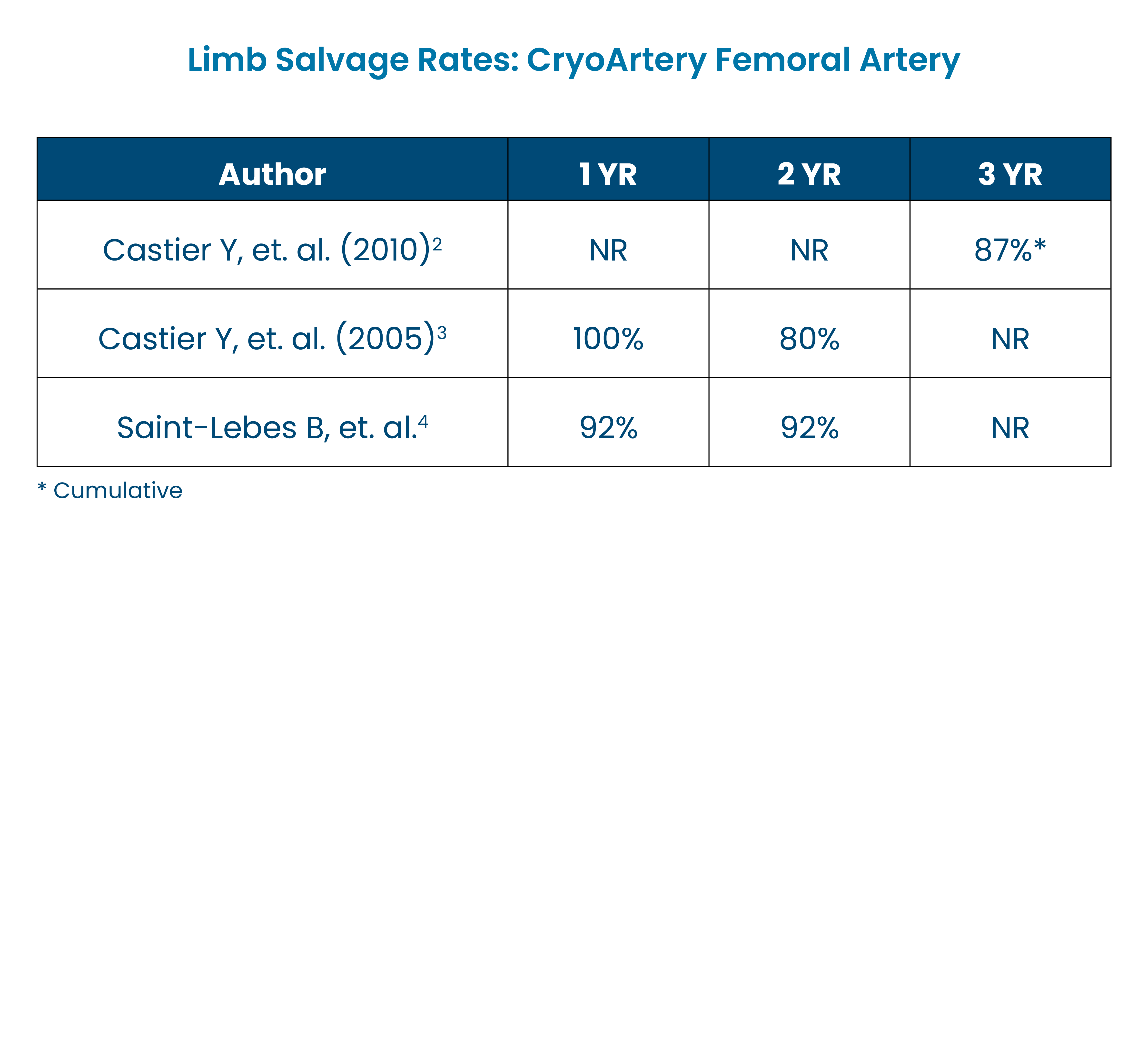 CryoArtery Clinical Evidence 2