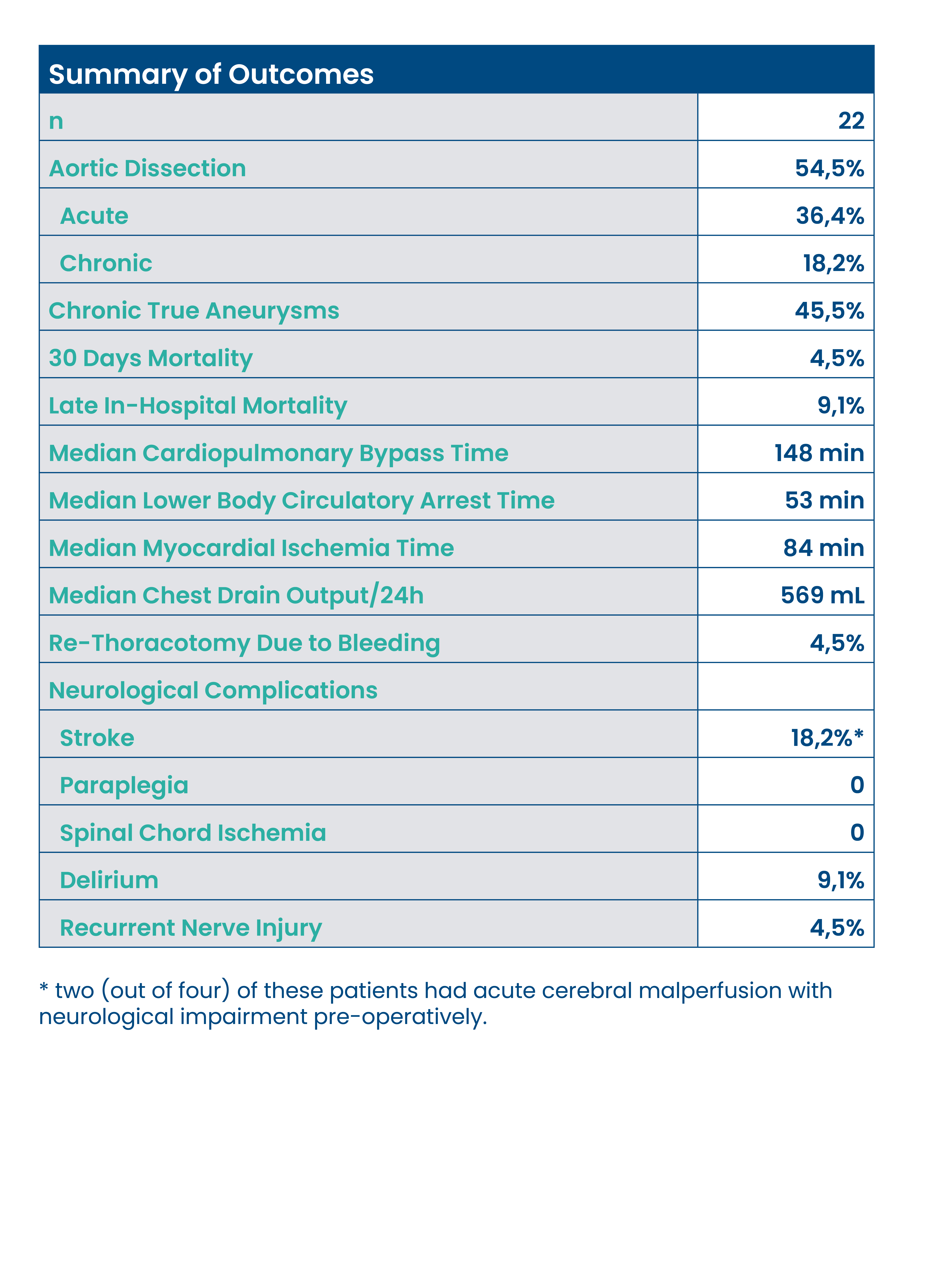 Neo Clinical Chart 4