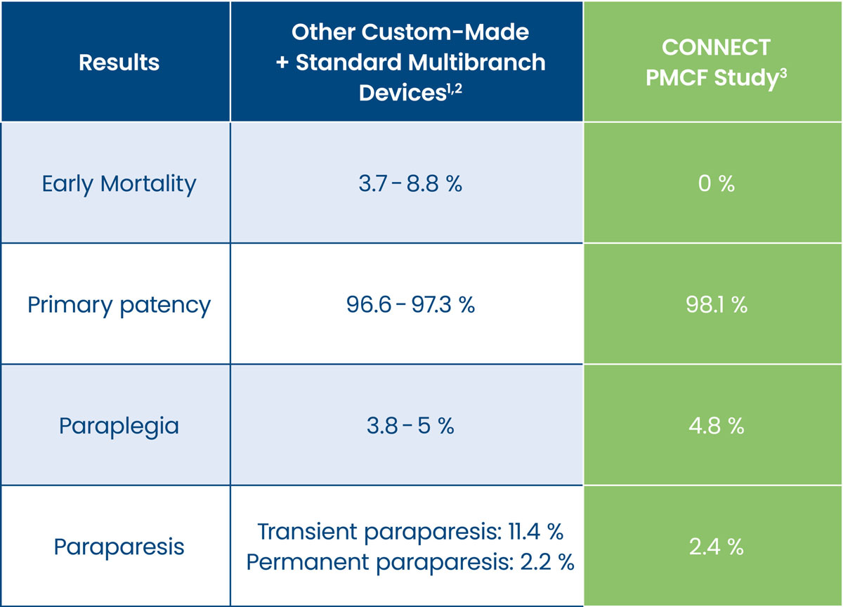 Table-CONNECT-Study-First-Interim-Results-scaled-1
