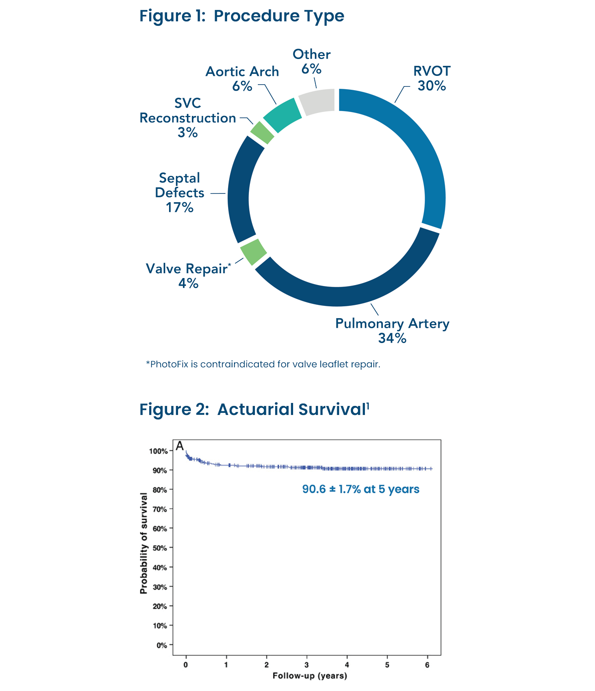 photofix_graph_figure1+2_ous