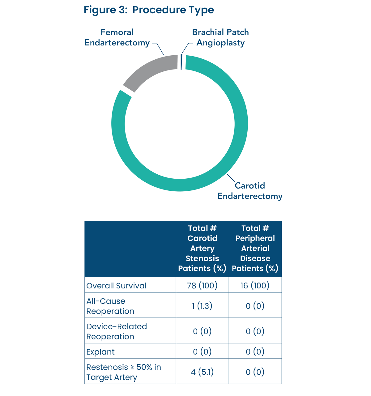 photofix_graph_figure3+4_ous